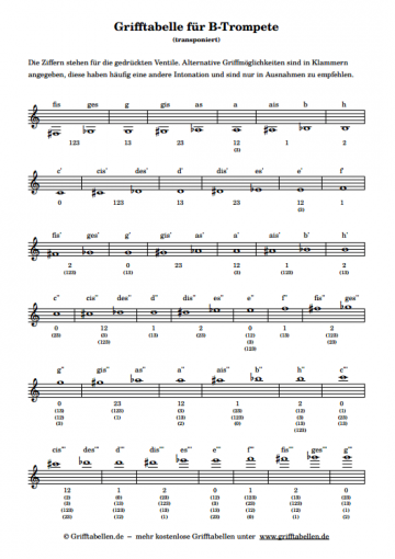 Grifftabelle Taschentrompete